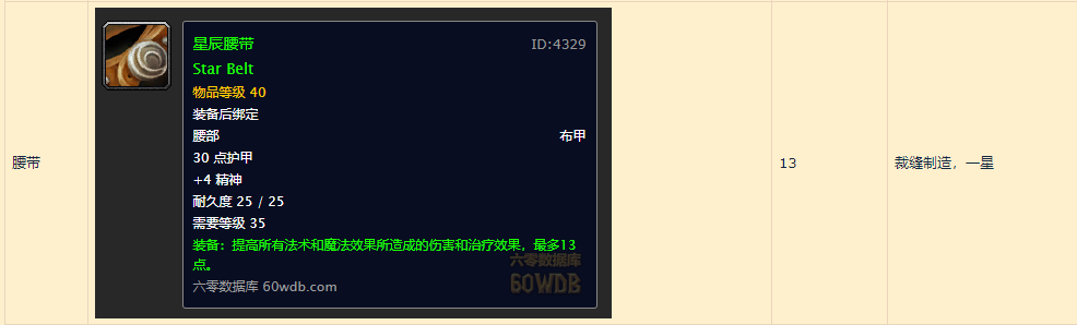 魔獸世界懷舊服：關於冰法練級路上能獲取的法傷裝整理