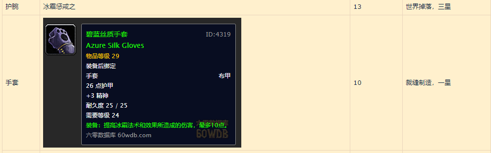 魔獸世界懷舊服：關於冰法練級路上能獲取的法傷裝整理