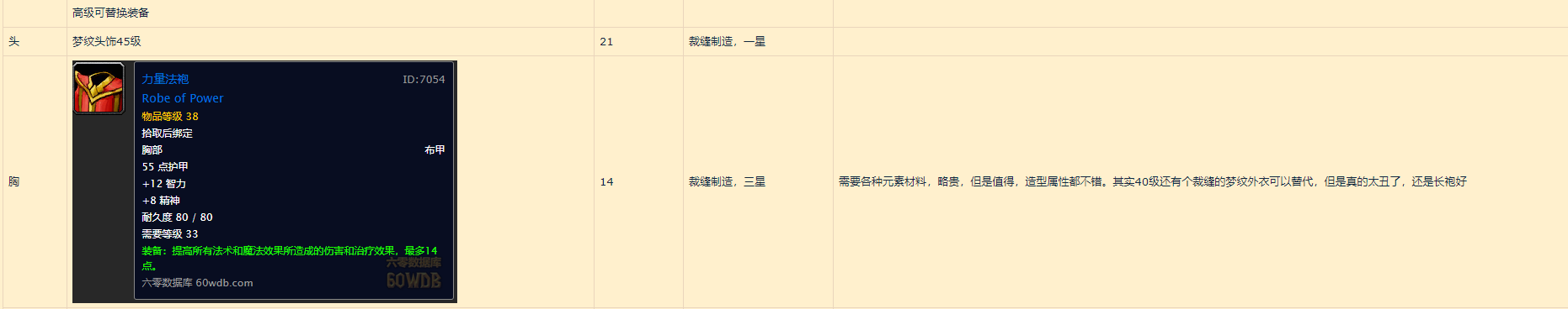 魔獸世界懷舊服：關於冰法練級路上能獲取的法傷裝整理