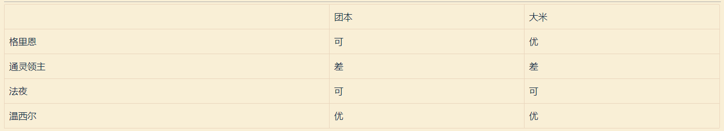 魔獸世界9.0：增強薩滿盟約及橙裝選擇超簡易指南