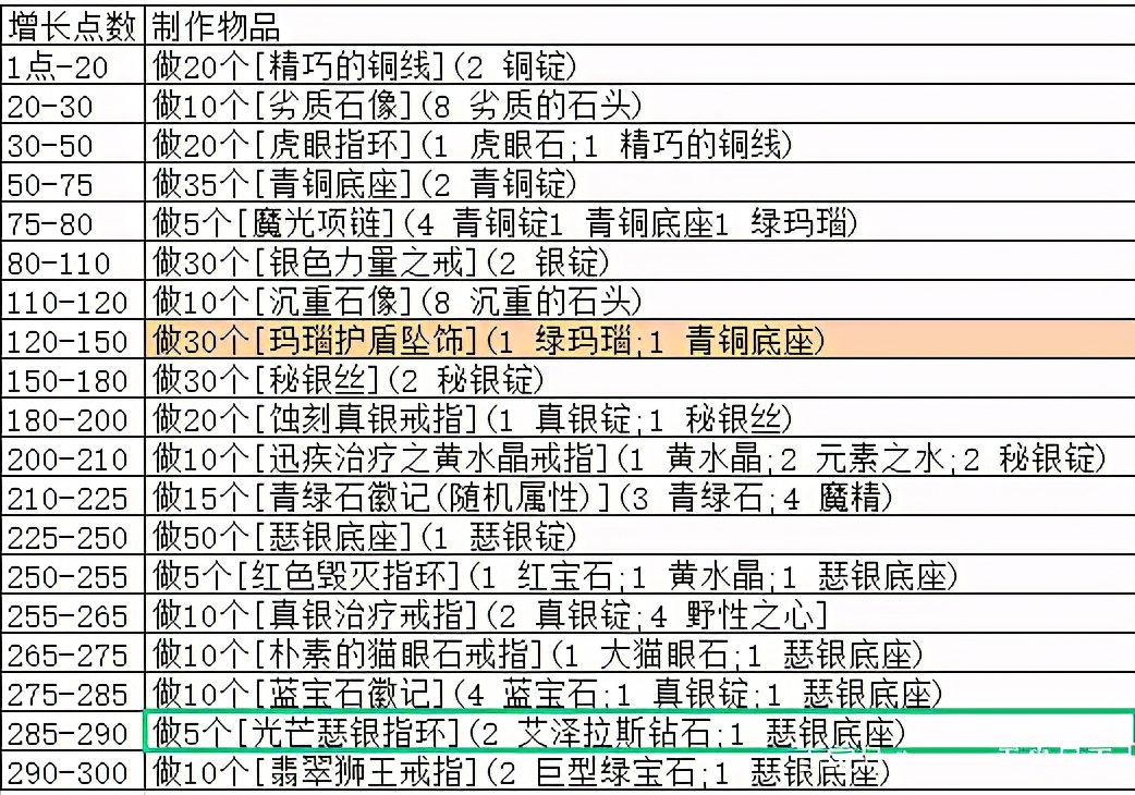 魔獸懷舊TBC珠寶加工1-375全網最強攻略