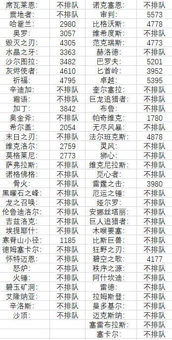 魔獸世界冬幕節活動16日到來 下周大地的裂變時空周常