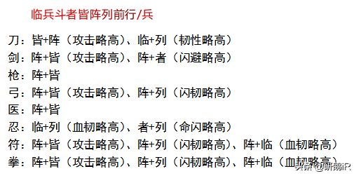 《熱血江湖》手游攻略：自創武功如何選擇？改變戰局也許就靠它！