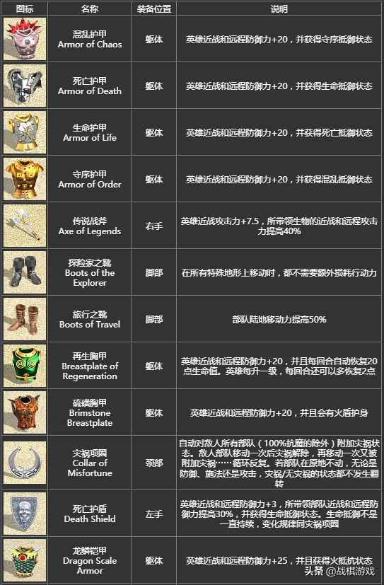 英雄無敵4寶物詳細介紹，初級寶物竟然效果超越頂級套裝