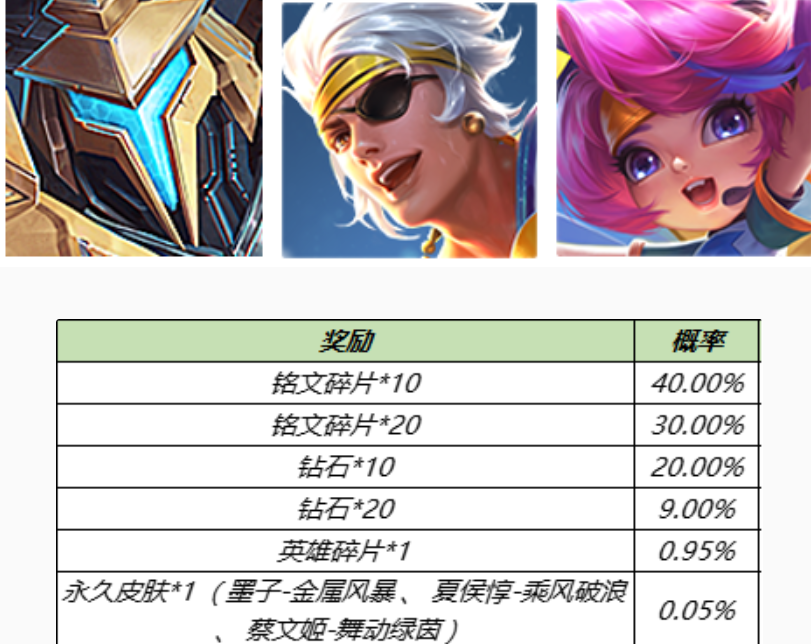 王者10.12更新：永久限定皮膚免費送，覺醒之戰將開啟