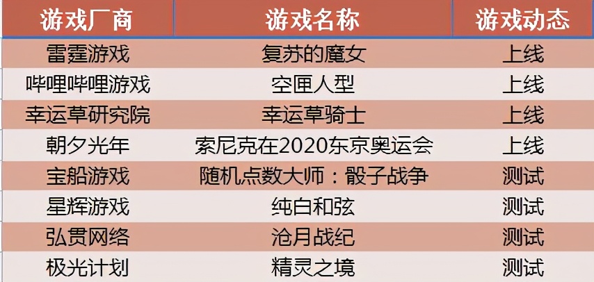 遊戲日曆|7月8日：《仙劍奇俠傳6》首發，仙俠情懷是否還能延續？