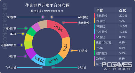 2017一周網頁遊戲數據報告