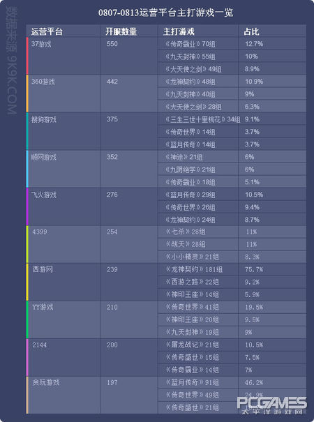 2017一周網頁遊戲數據報告