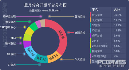 2017一周網頁遊戲數據報告