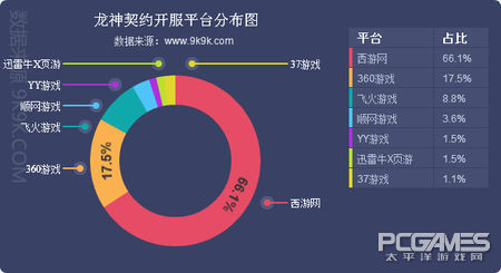 2017一周網頁遊戲數據報告