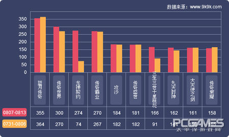 2017一周網頁遊戲數據報告