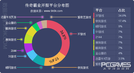 2017一周網頁遊戲數據報告