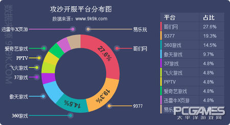 2017一周網頁遊戲數據報告