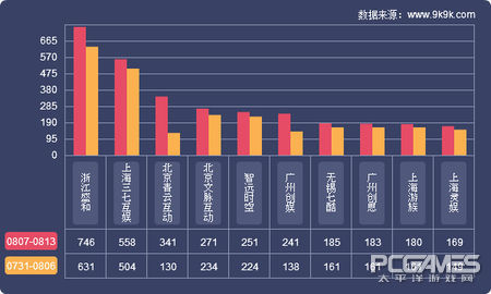 2017一周網頁遊戲數據報告