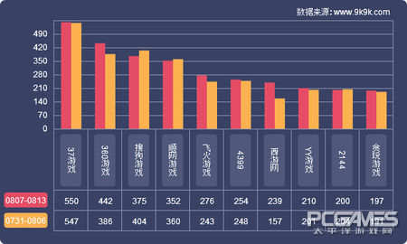 2017一周網頁遊戲數據報告