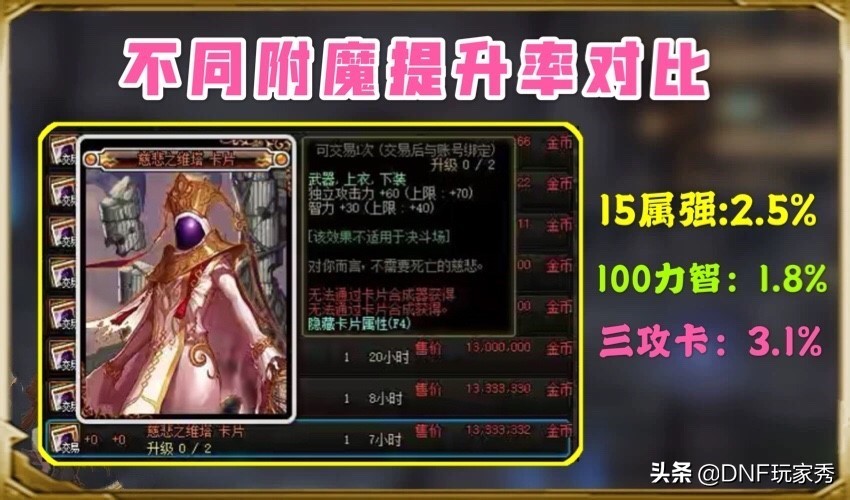 DNF:武器附魔，屬強三攻力智如何選擇？面板為王