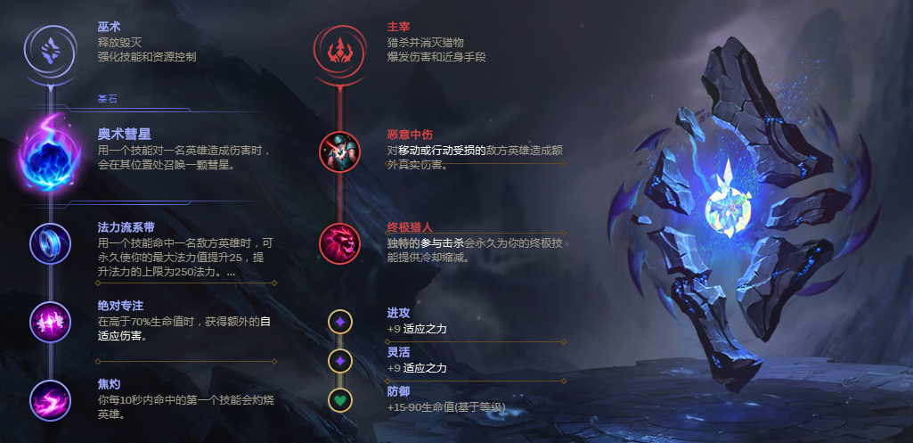 LOL：黑科技光輝又火了，成S11最強法輔，勝率高達80%