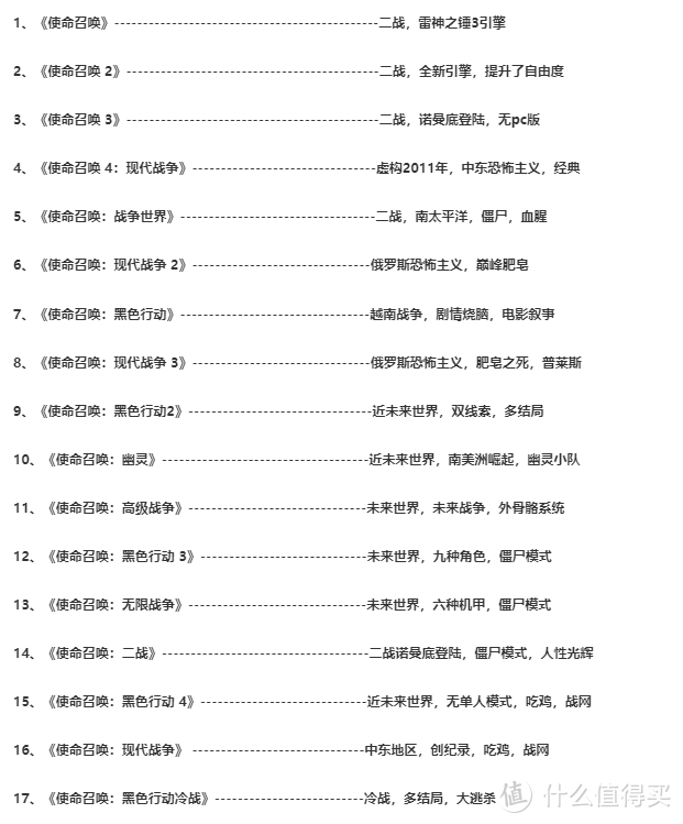 FPS系列之《使命召喚》，英雄永垂不朽，經典永不退色