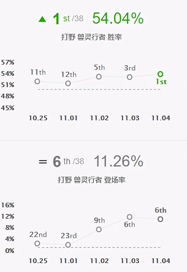 LOL烏迪爾最新套路，AP秒殺流出裝，R傷害高達1600多？