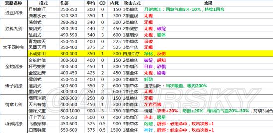 《俠客風雲傳》全內功武功套路詳解 全武功效果大全