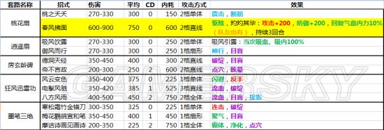 《俠客風雲傳》全內功武功套路詳解 全武功效果大全