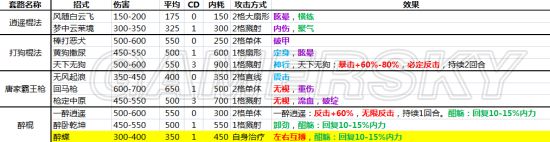 《俠客風雲傳》全內功武功套路詳解 全武功效果大全