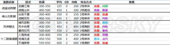 《俠客風雲傳》全內功武功套路詳解 全武功效果大全