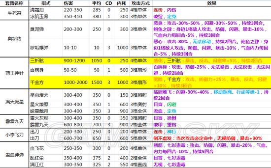 《俠客風雲傳》全內功武功套路詳解 全武功效果大全