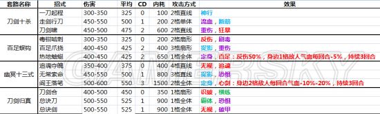 《俠客風雲傳》全內功武功套路詳解 全武功效果大全