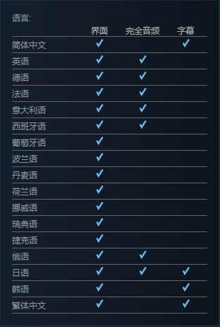 Steam版《孤島驚魂3》更新 正式添加簡體中文支持