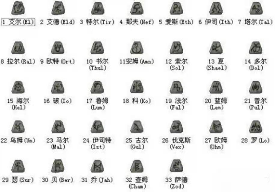 暗黑破壞神2重製版低等級符文合成高等級符文，全公式
