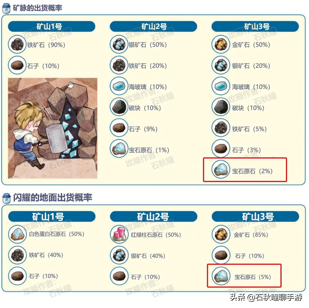 《牧場物語 橄欖鎮》第一年秋攻略：最強賺錢法/尋找野生動物