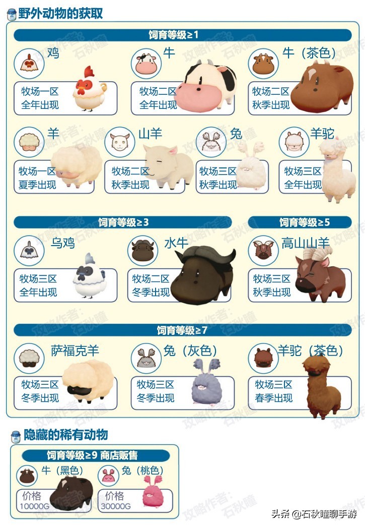 《牧場物語 橄欖鎮》第一年秋攻略：最強賺錢法/尋找野生動物
