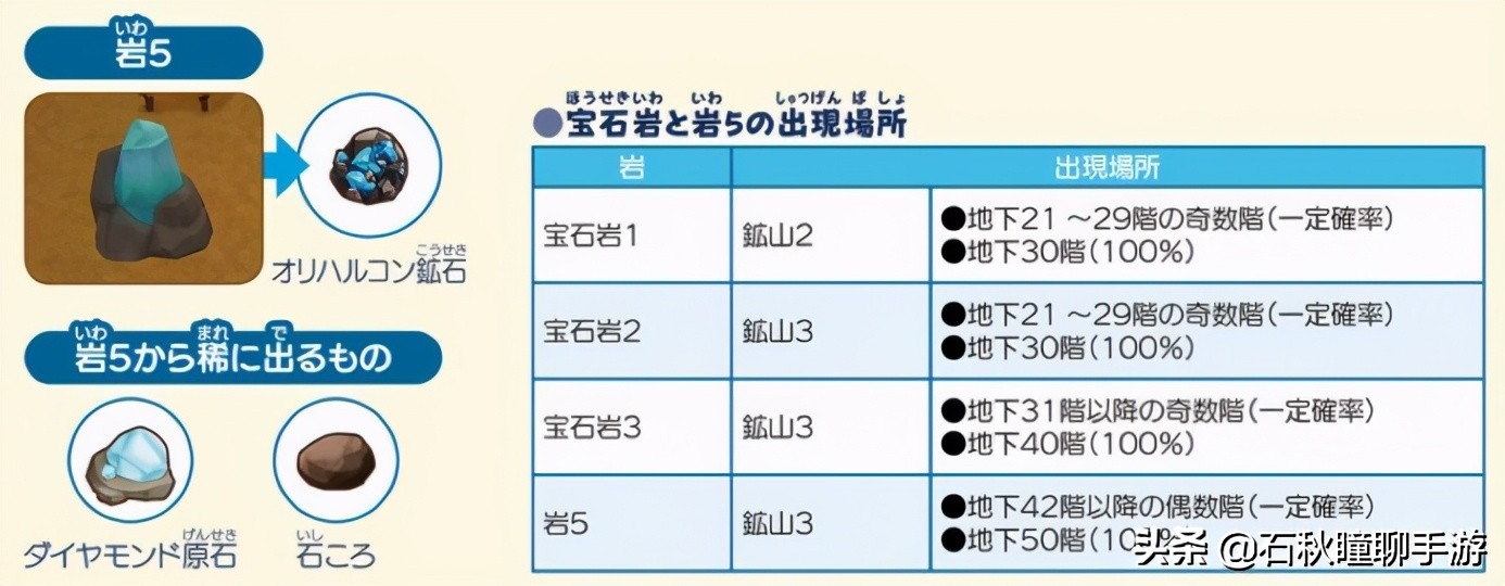 《牧場物語 橄欖鎮》第一年秋攻略：最強賺錢法/尋找野生動物