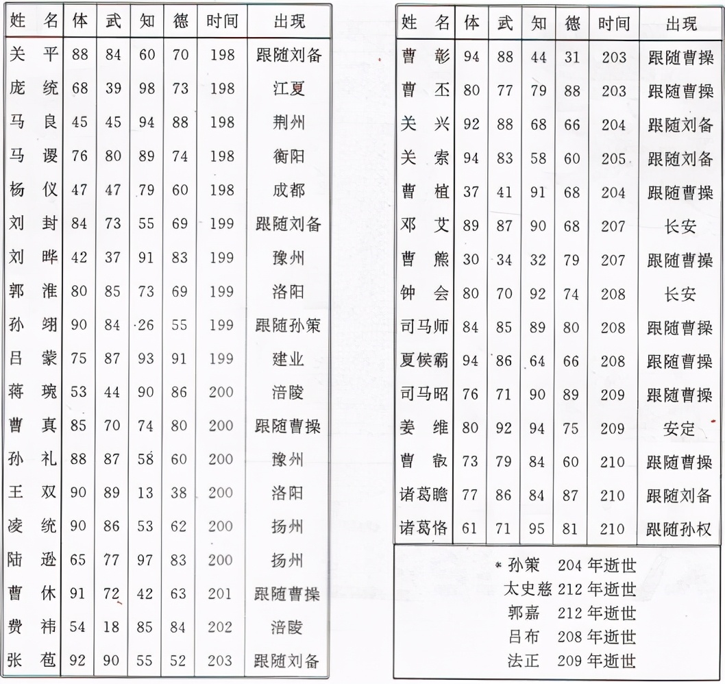 經典FC策略遊戲三國志二霸王的大陸攻略