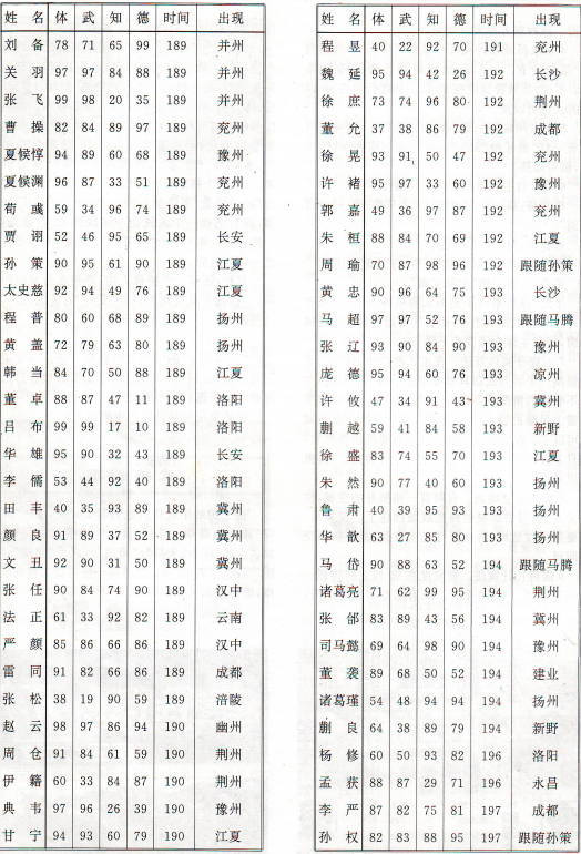 經典FC策略遊戲三國志二霸王的大陸攻略