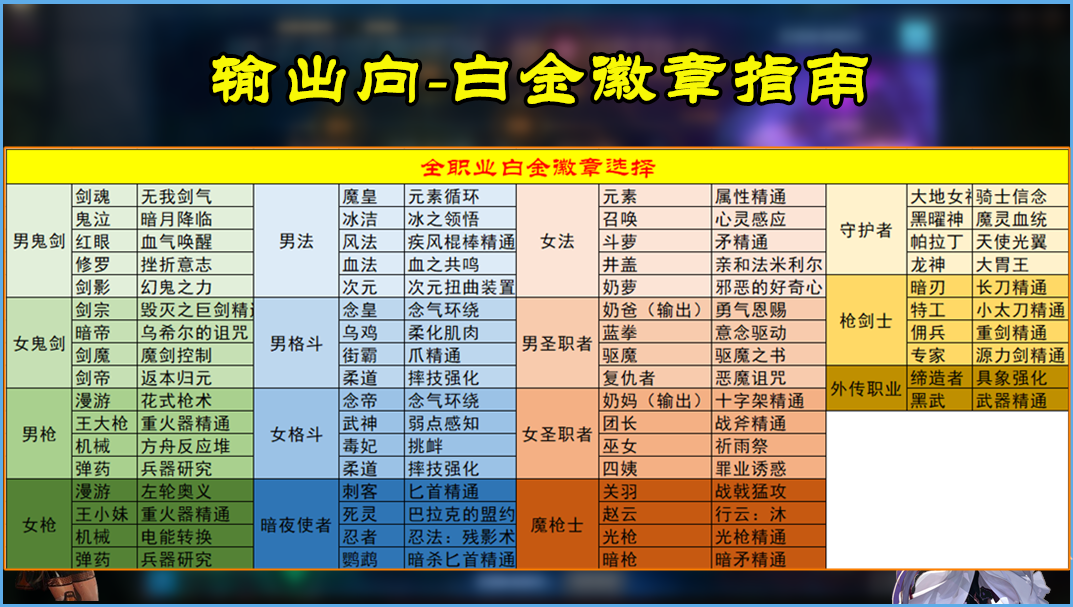 DNF：全職業白金徽章！先選輸出再選buff，紅眼有3個選擇