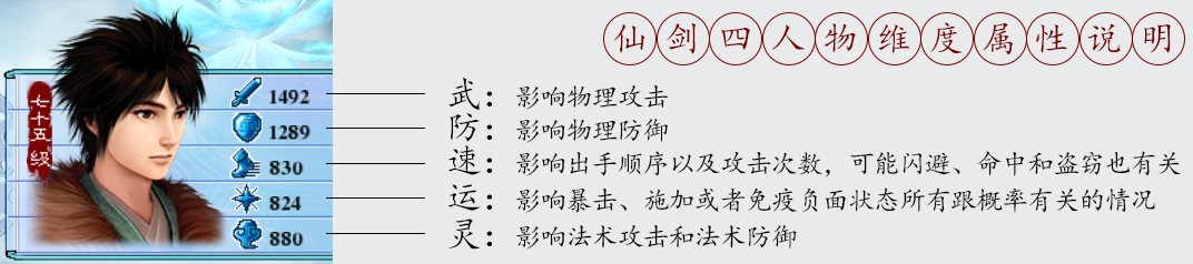 仙劍4終極裝備打造方法以及屬性圖鑑