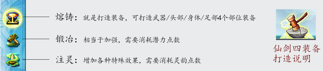 仙劍4終極裝備打造方法以及屬性圖鑑