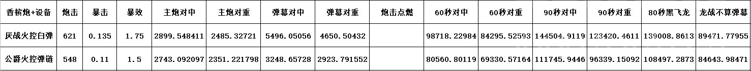 碧藍航線：很奇怪，感覺現在約克公爵可以嘗試帶金火控和彈鏈