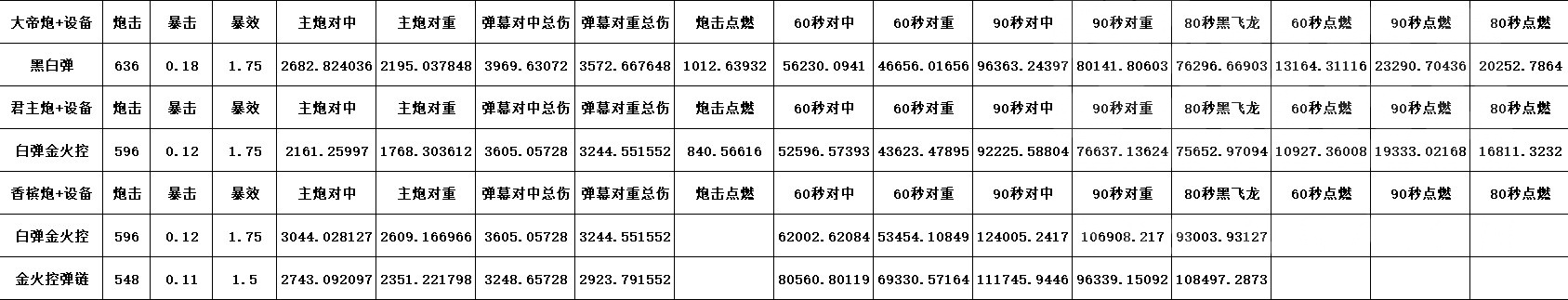 碧藍航線：很奇怪，感覺現在約克公爵可以嘗試帶金火控和彈鏈