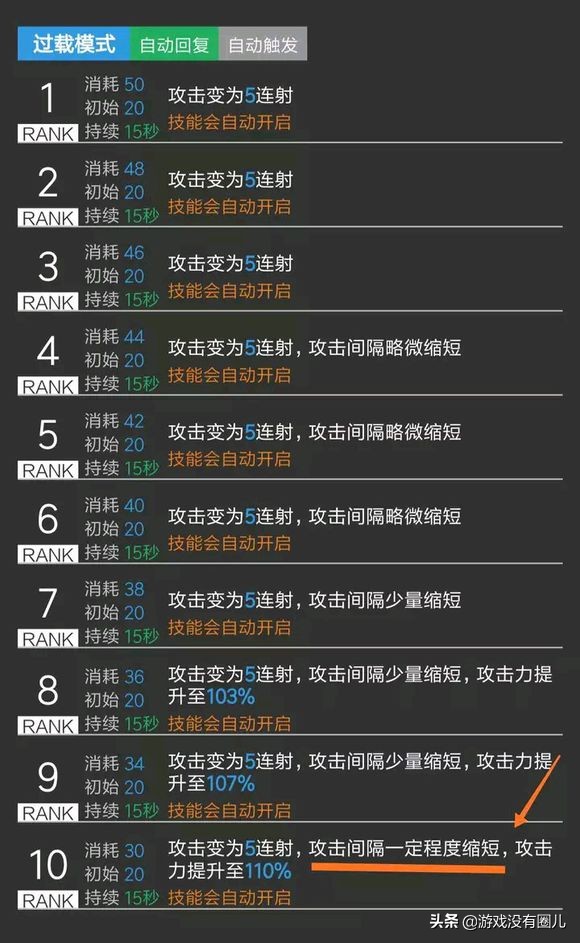 明日方舟：能天使技能解析，无可替代的角色，未来精3会黑化？