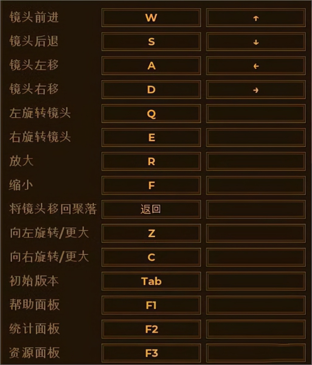 人類黎明：十分不錯的生存模擬類建造遊戲