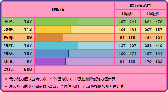 《寶可夢》露奈雅拉空間流？雙打有配合的強化月神也能很強？