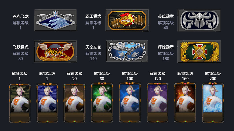 穿越火線十二周年：巔峰等級系統解析，要求較高，道具用處較小