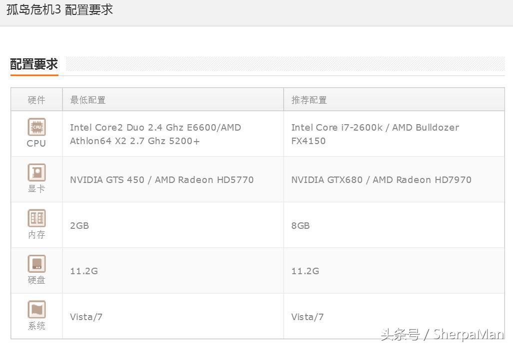 用三千元的DIY主機玩孤島危機三，是怎樣一種體驗？