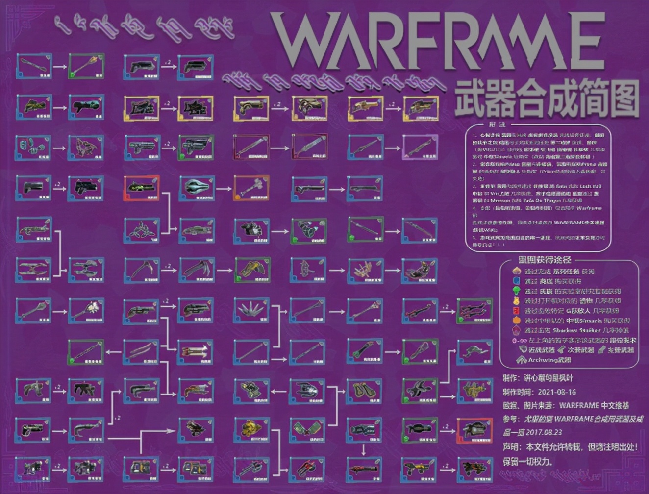 warframe星際戰甲給新人的一些經驗分享