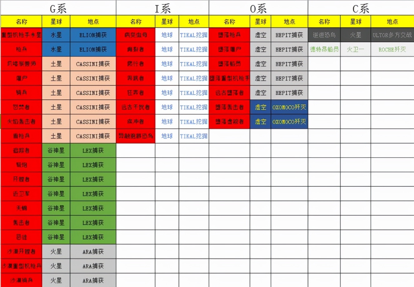warframe星際戰甲給新人的一些經驗分享