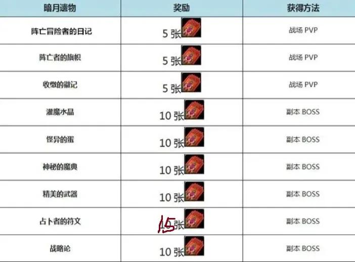 暗月馬戲團又雙叒叕來了，暗月馬戲團須知，坐騎寵物玩具幻化
