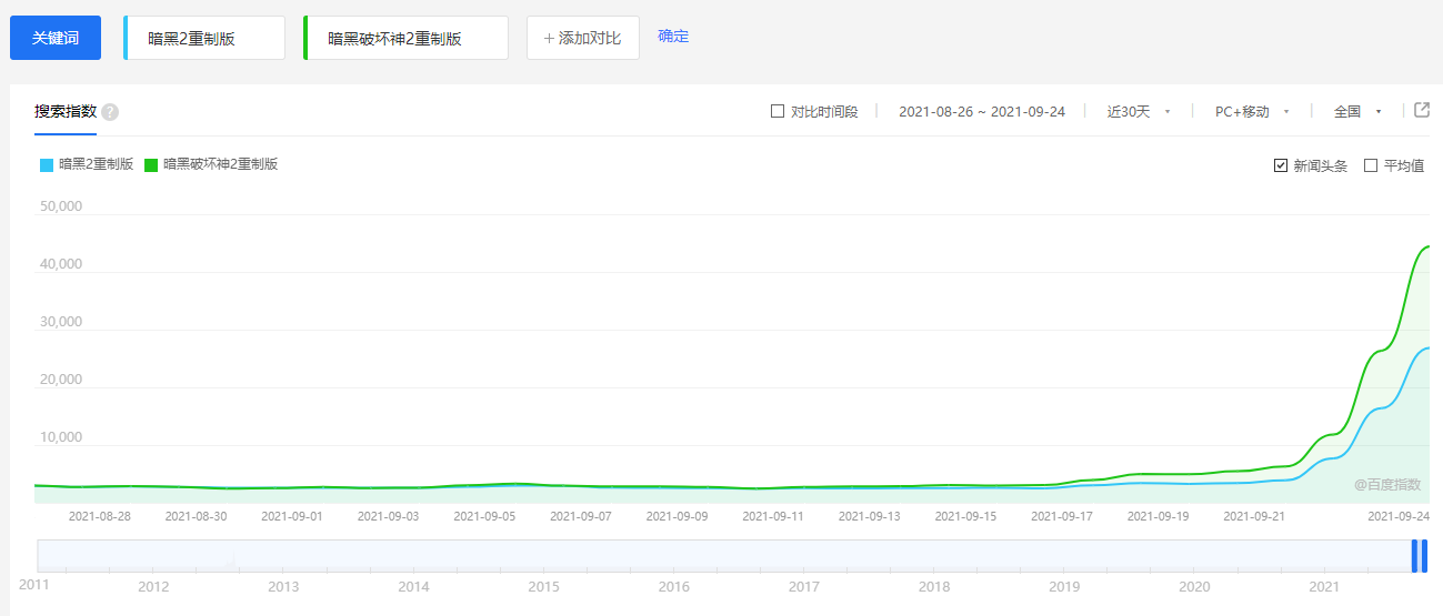 《暗黑破壞神2重製版》簡體中文如何設置圖文教程